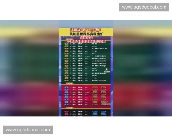 美加墨世界杯小组赛豪门碰撞黑马突围新星崛起点燃全球球迷盛夏激情